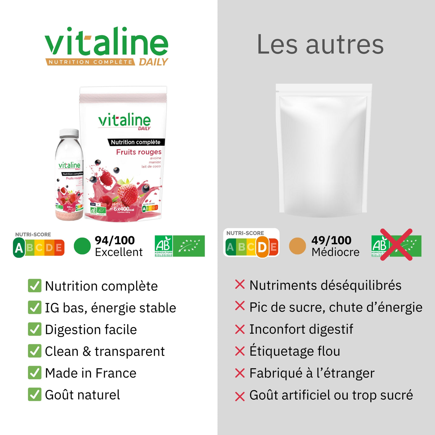 Daily - Fruits Rouges - Bio