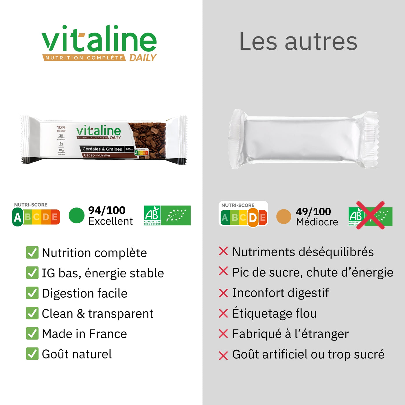 Daily - Barre Cacao-Noisettes