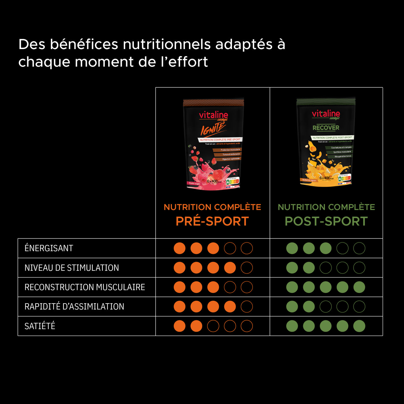Catalyst Ignite : nutrition complète pré-sport