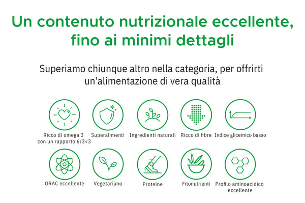 Un contenuto nutrizionale eccellente, fino ai minimi dettagli. Superiamo chiunque altro nella categoria, per offrirti un' alimentazione di vera qualità. Ricco di omega 3 con un rapporto 6/3 < 3, superalimenti, ingredienti naturali, ricco fi fibre, indice glicemico basso, ORAC eccellente, vegetariano, protiene, fitonutrienti, profilo aminoacidico eccellente